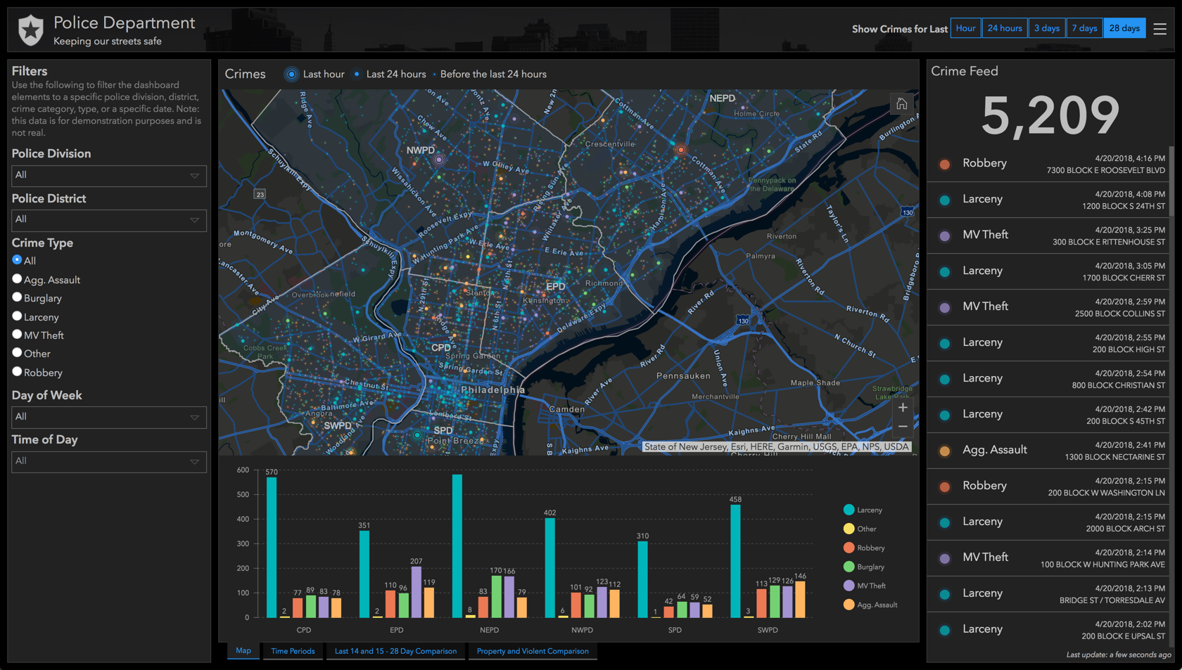 Crime dashboard using selectors